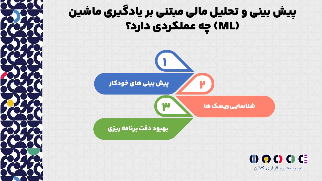  پیش بینی و تحلیل مالی مبتنی بر یادگیری ماشین (ML) چه عملکردی دارد؟